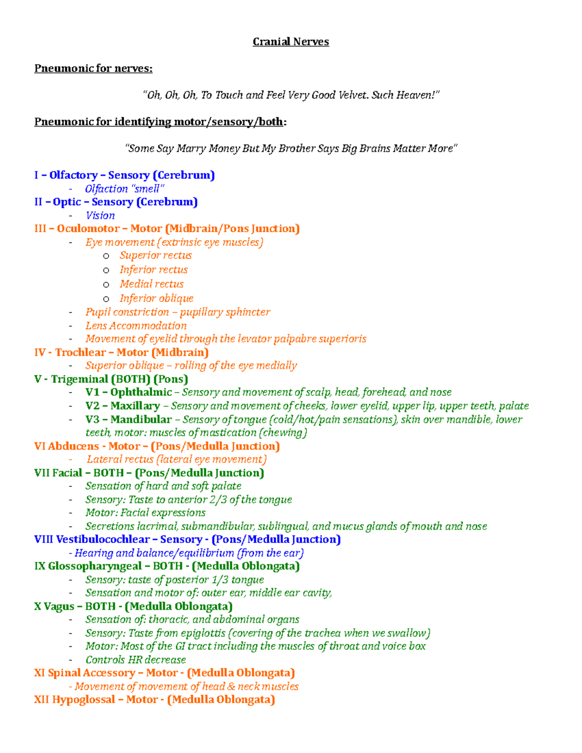 12 Cranial Nerves for Physio 1 Cranial Nerves Pneumonic for nerves