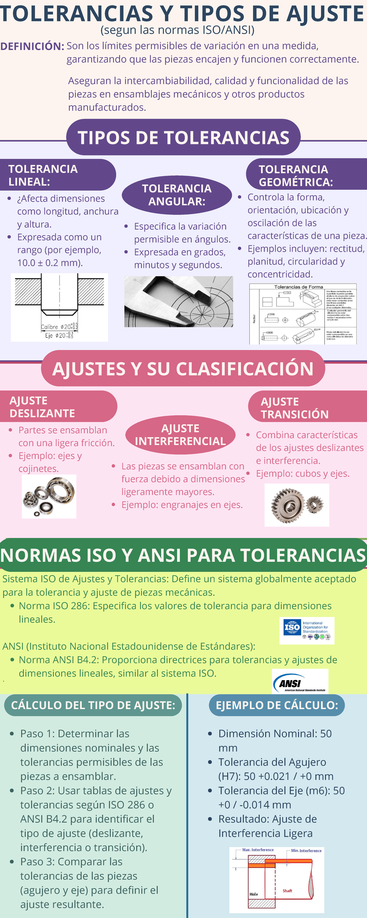 infografía tolerancias y tipo de ajuste - AJUSTES Y SU CLASIFICACIÓN