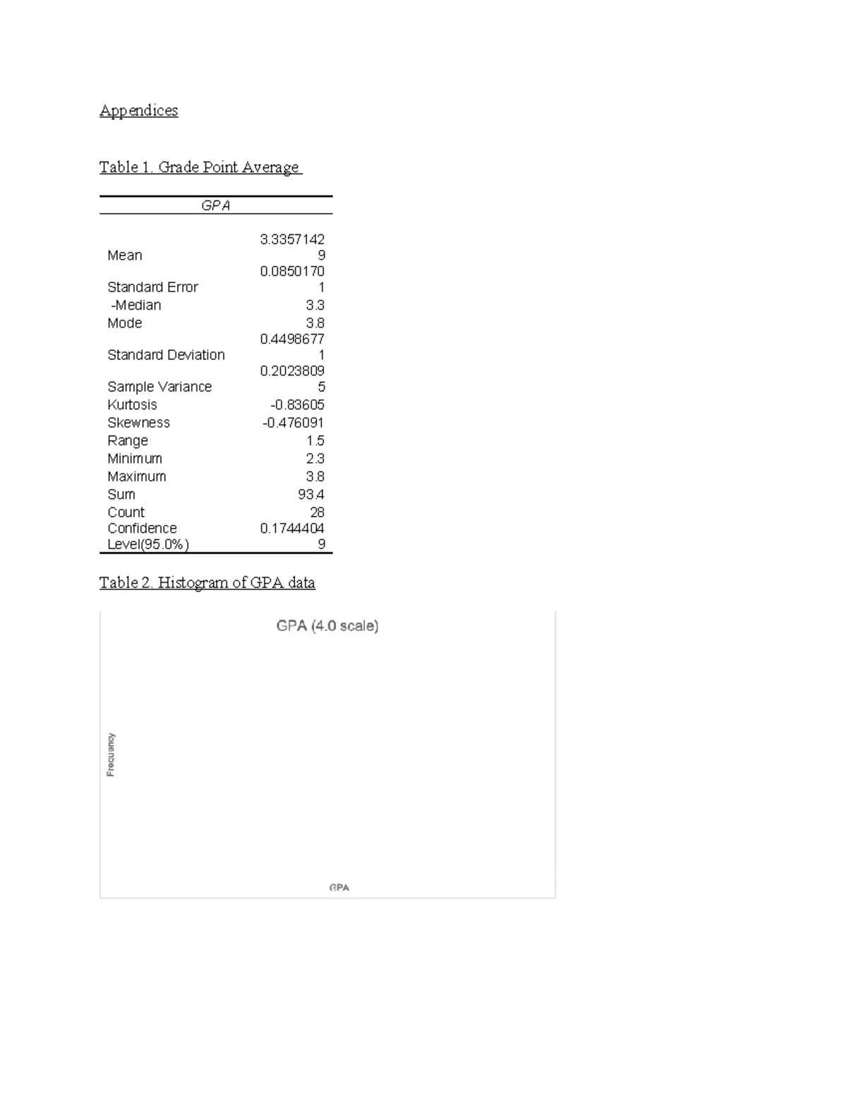 Appendices - notes - Appendices Table 1. Grade Point Average GPA Mean 3 ...