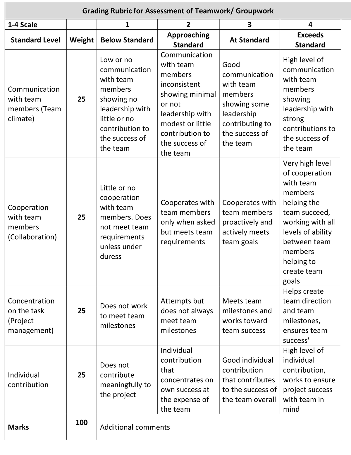 grading-rubric-for-assessment-of-teamwork-does-not-meet-team