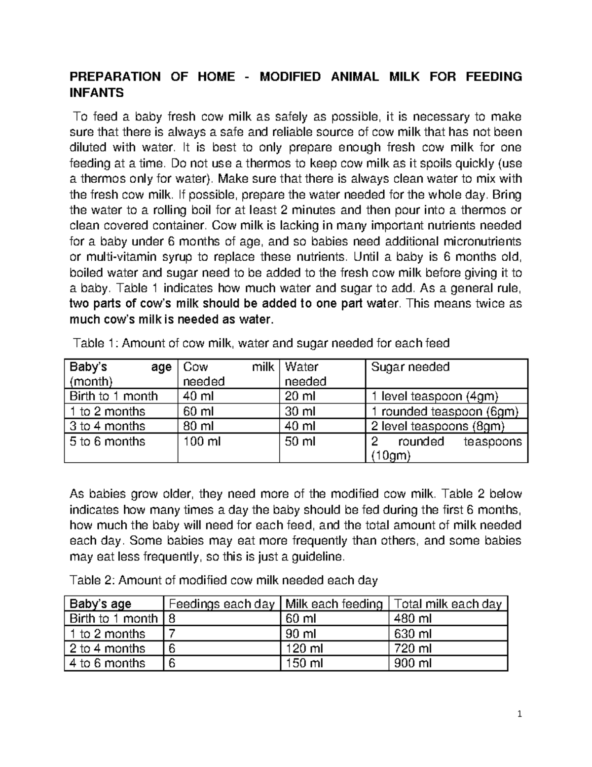 Preparation OF HOME - Nutrition notes - 1 PREPARATION OF HOME ...