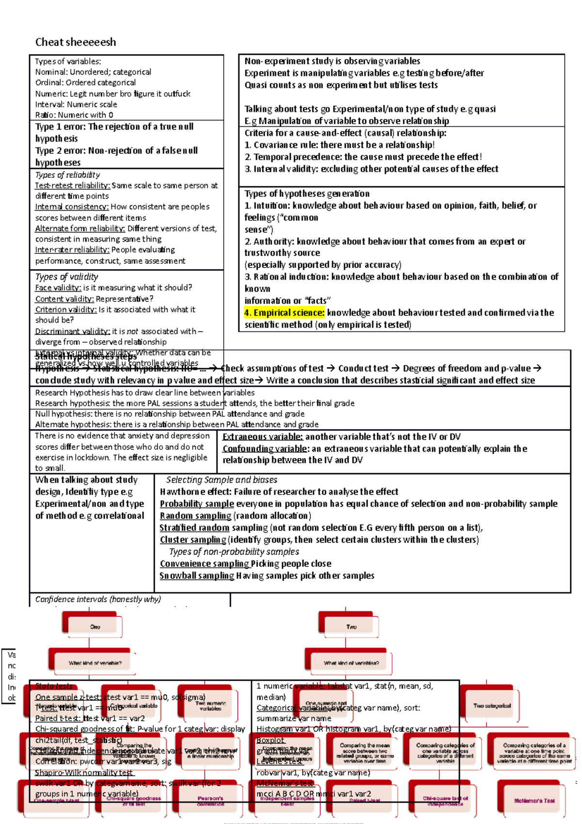 Cheat Sheet For The Final Exam - Cheat Sheeeeesh Statical Hypotheses 