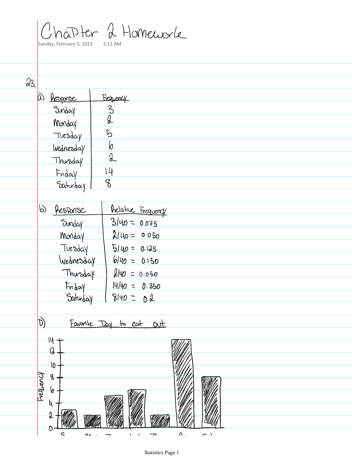 statistics math homework