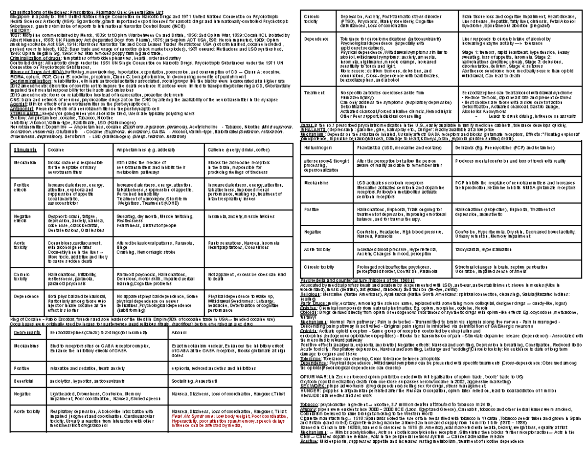 GEC cheat sheet Classifications of Medicines Prescription, Pharmacy