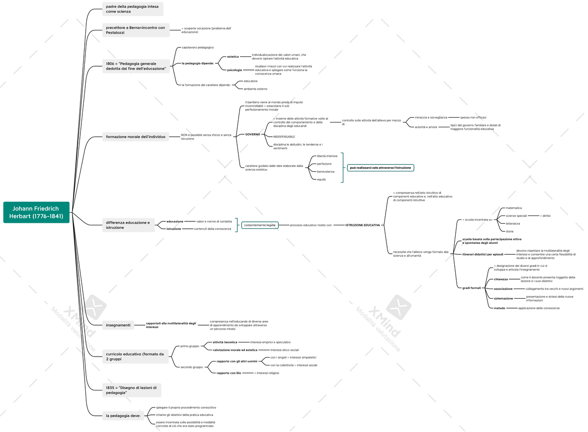 Johann Friedrich Herbart Johann Friedrich Herbart (17761841) padre