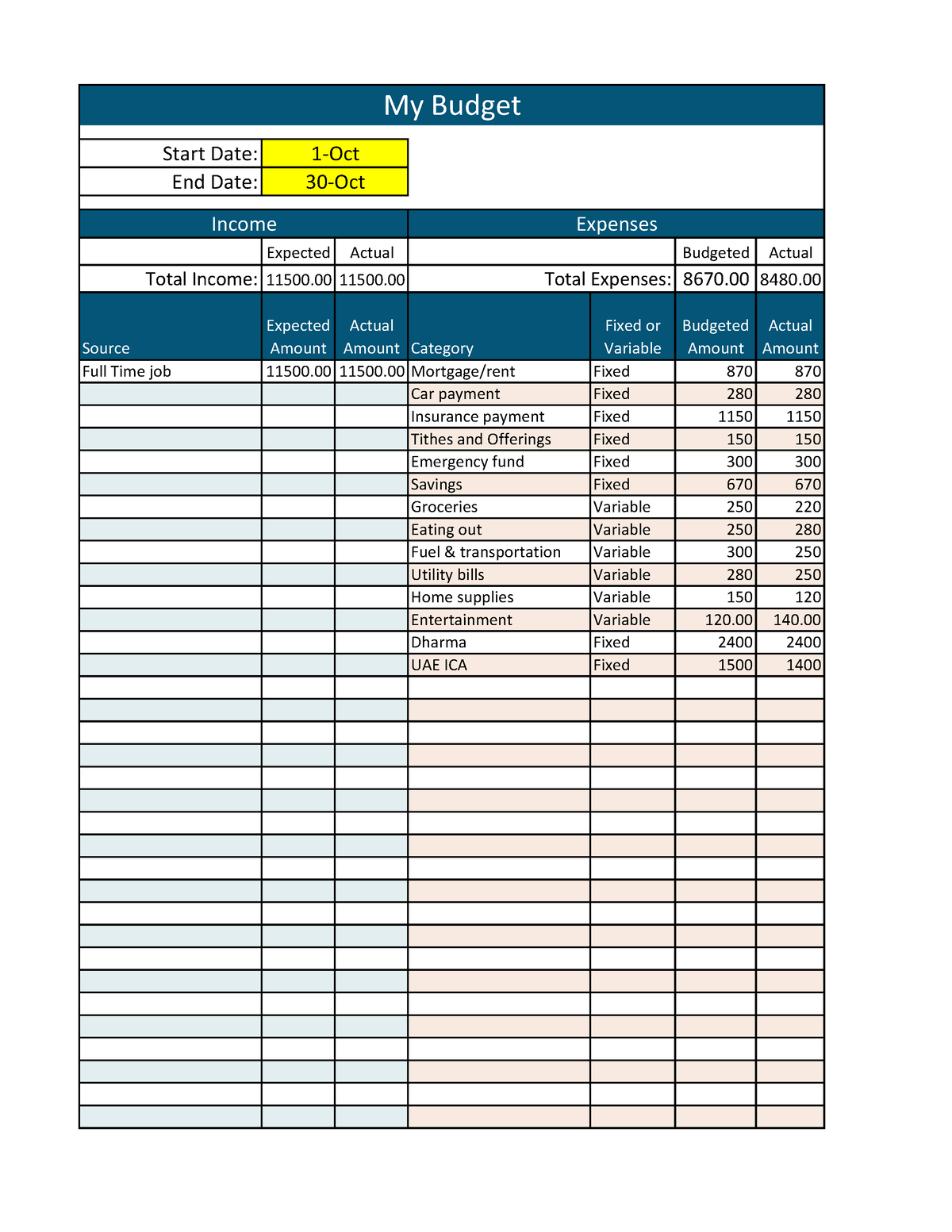 Pc101 document Budget Template - Start Date: End Date: Expected Actual ...