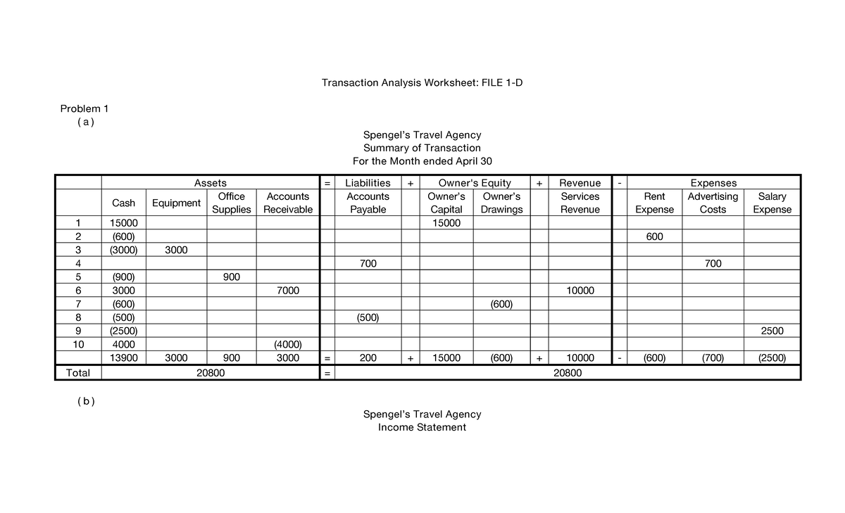 FAR Assignment 1 Transaction Analysis Worksheet Transaction