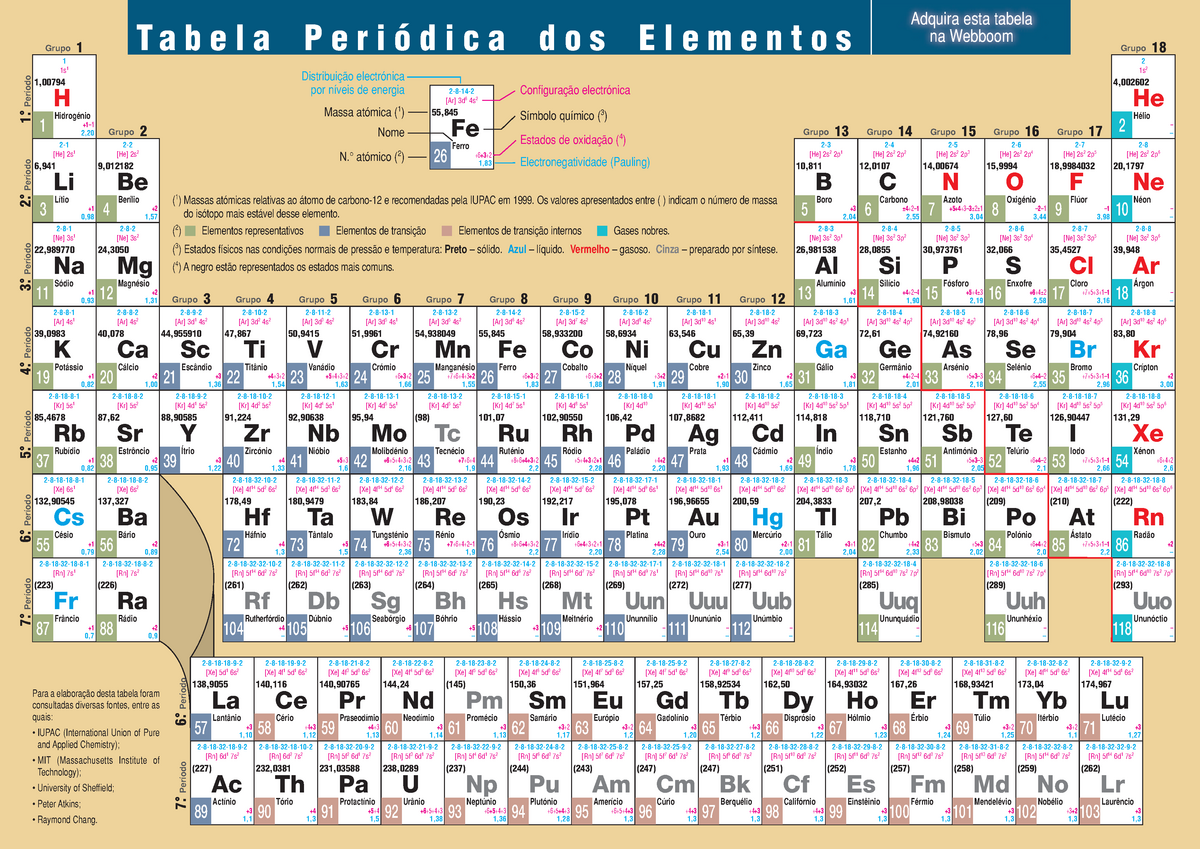 Tabela Periodica Dos Elementos Tabela Periódica Dos Elementos Adquira