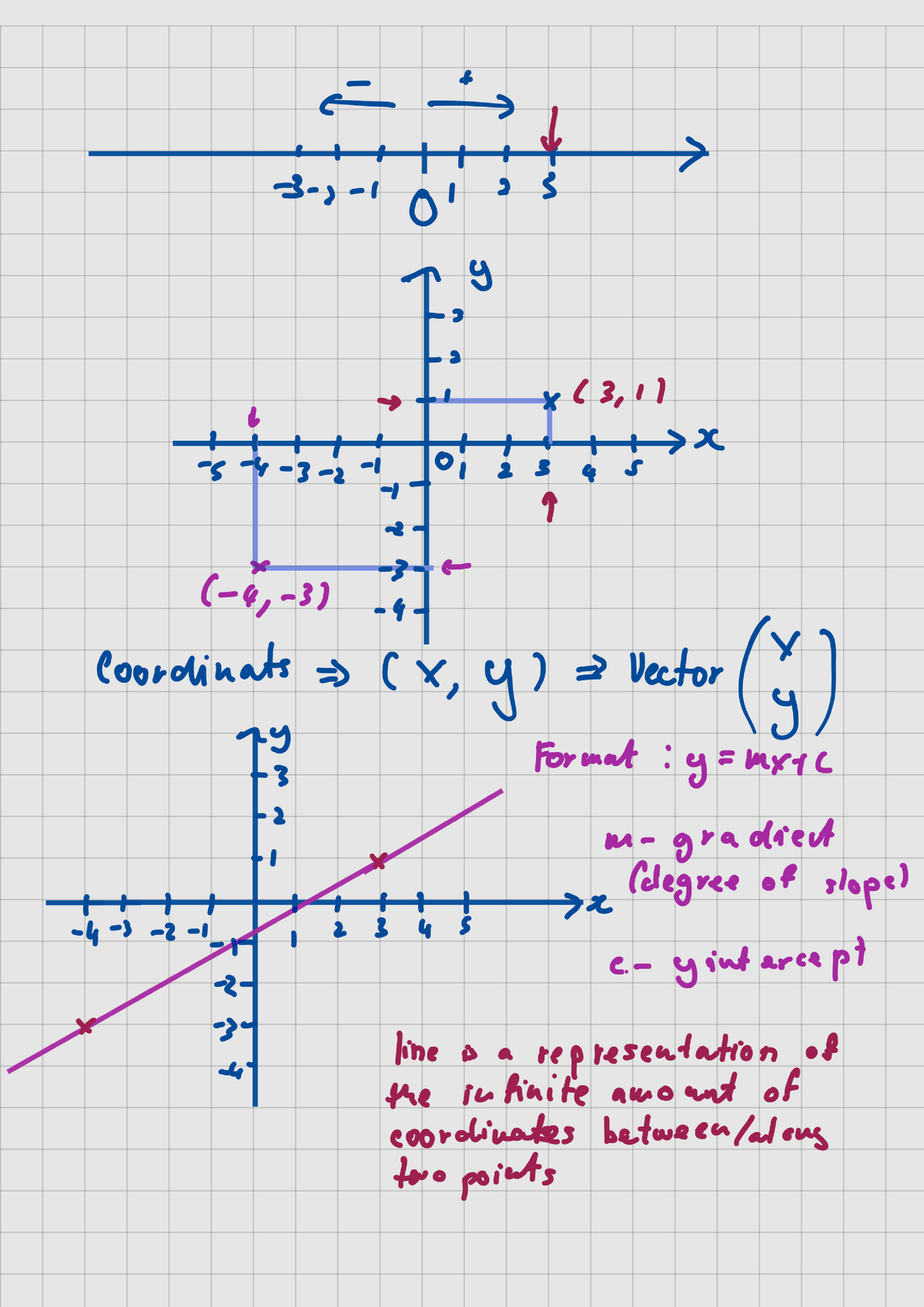 year 8 mathematics worked solution - early childhood education - Studocu