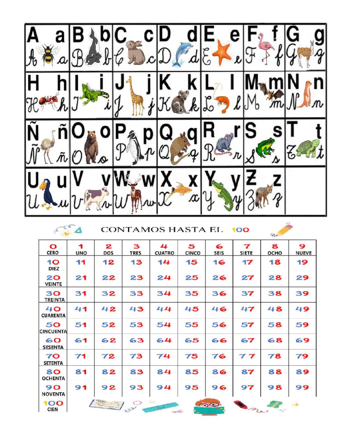 Abc numeros - cuadro numerico - A a B bC D dE FG g A a BABCDED DIDE e ...