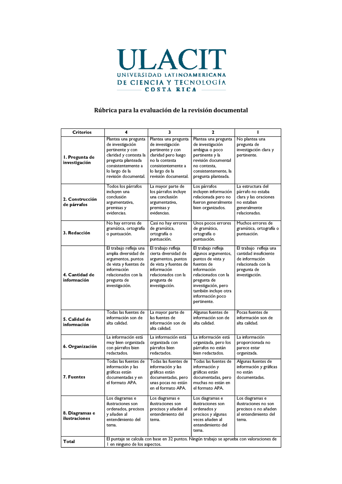 Rúbrica Para La Evaluación De La Revisión Documental - Criterios ...