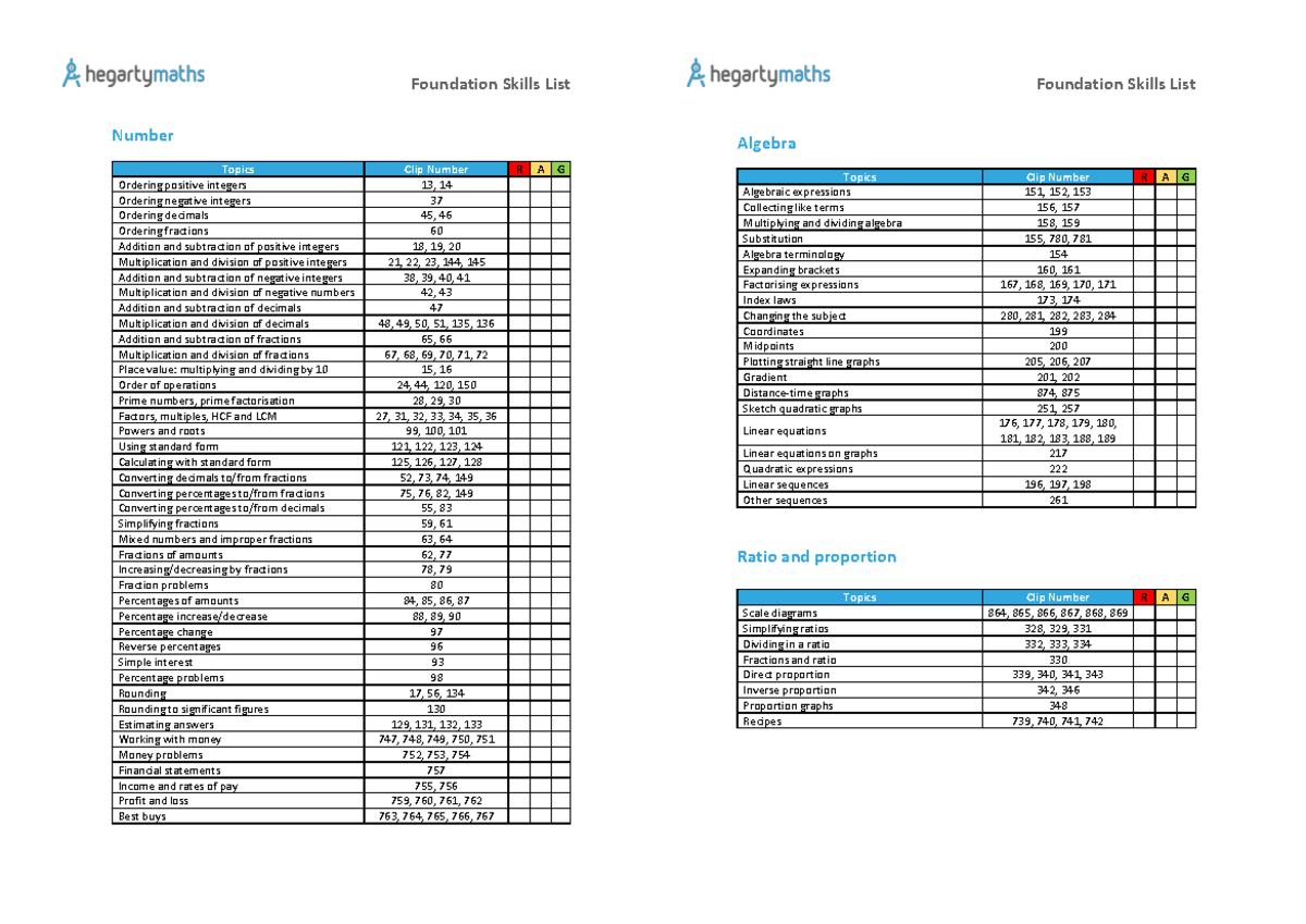 Hegarty Maths GCSE Revision Foundation Foundation Skills List Number
