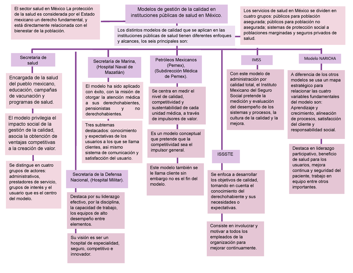 Descubrir 81 Imagen Modelo De Gestion De Enfermeria Abzlocal Mx