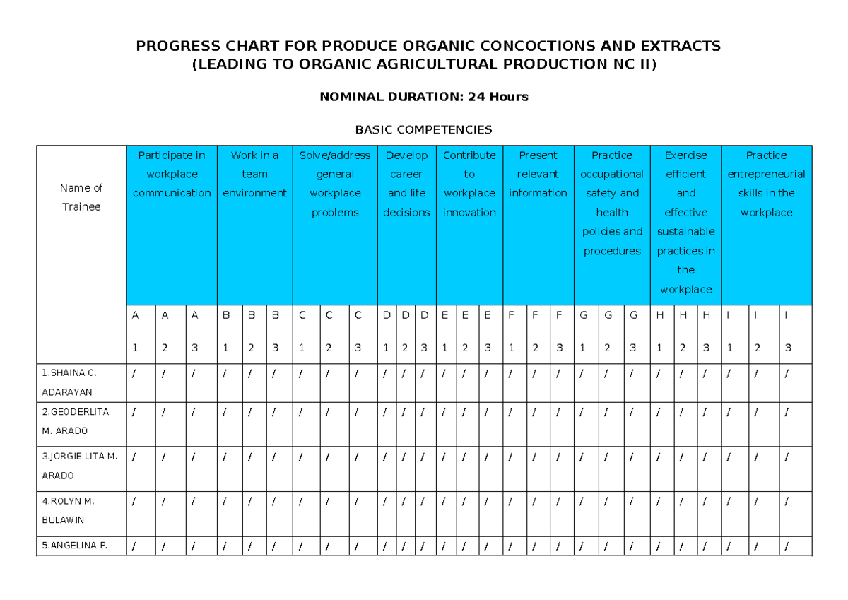 Progress Chart FOR Produce Organic Concoctions AND Extracts - PROGRESS ...
