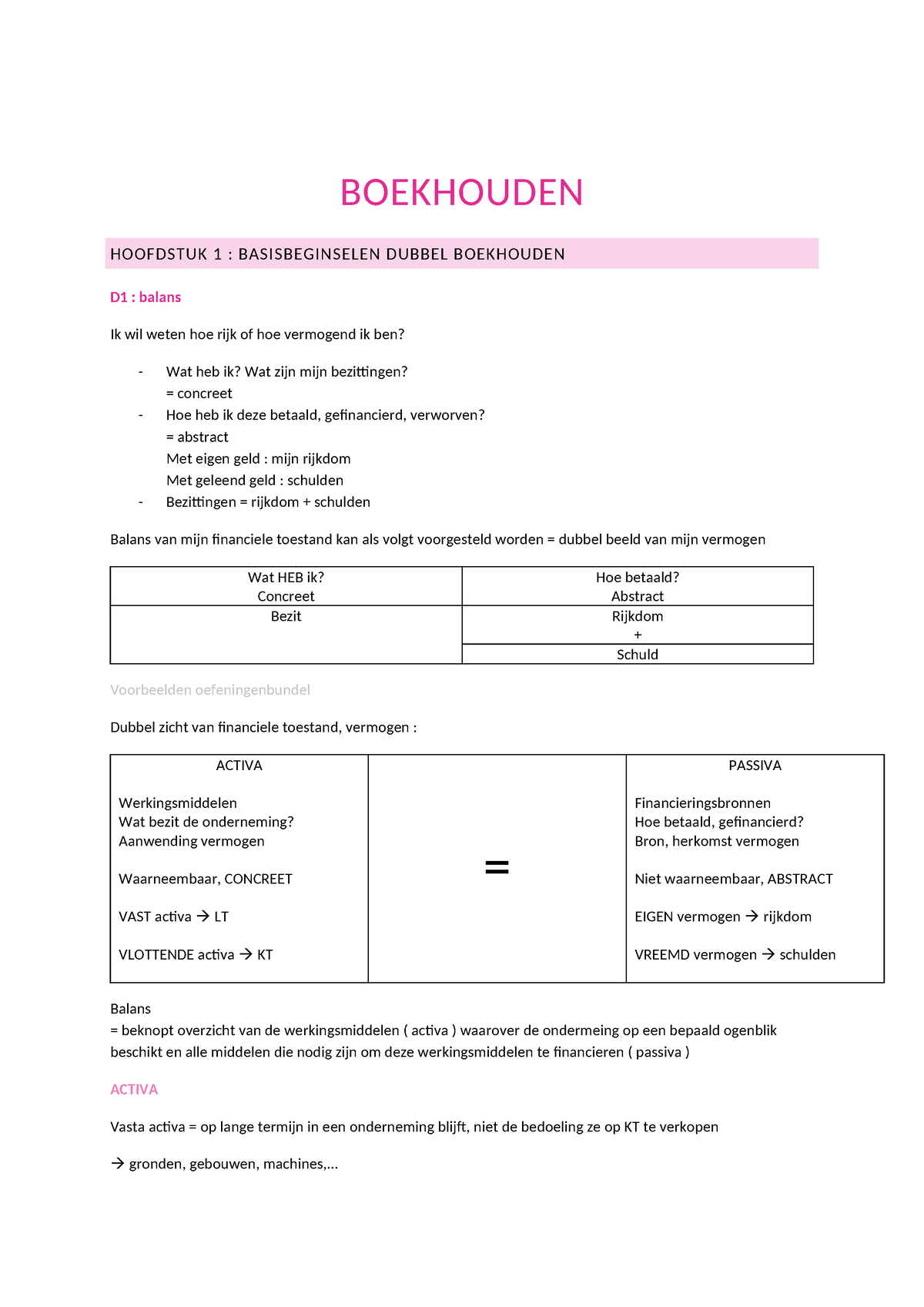 Boekhouden - BOEKHOUDEN HOOFDSTUK 1 : BASISBEGINSELEN DUBBEL BOEKHOUDEN ...