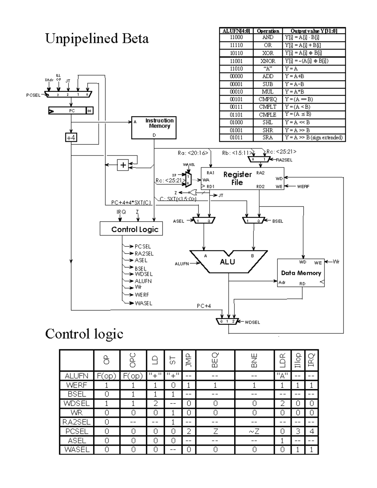 Betadiagram - This is the Beta Diagram - PC+4+4*SXT(C) ASEL 1 0 Data ...