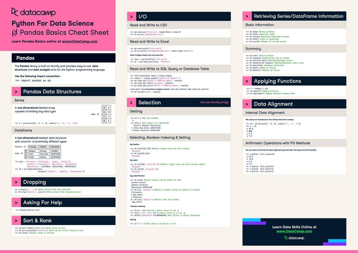 Pandas Basics Cheat Sheet - - Studocu