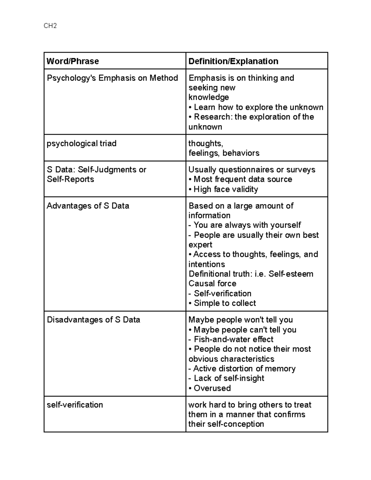 personality-research-methods-key-word-phrase-definition-explanation