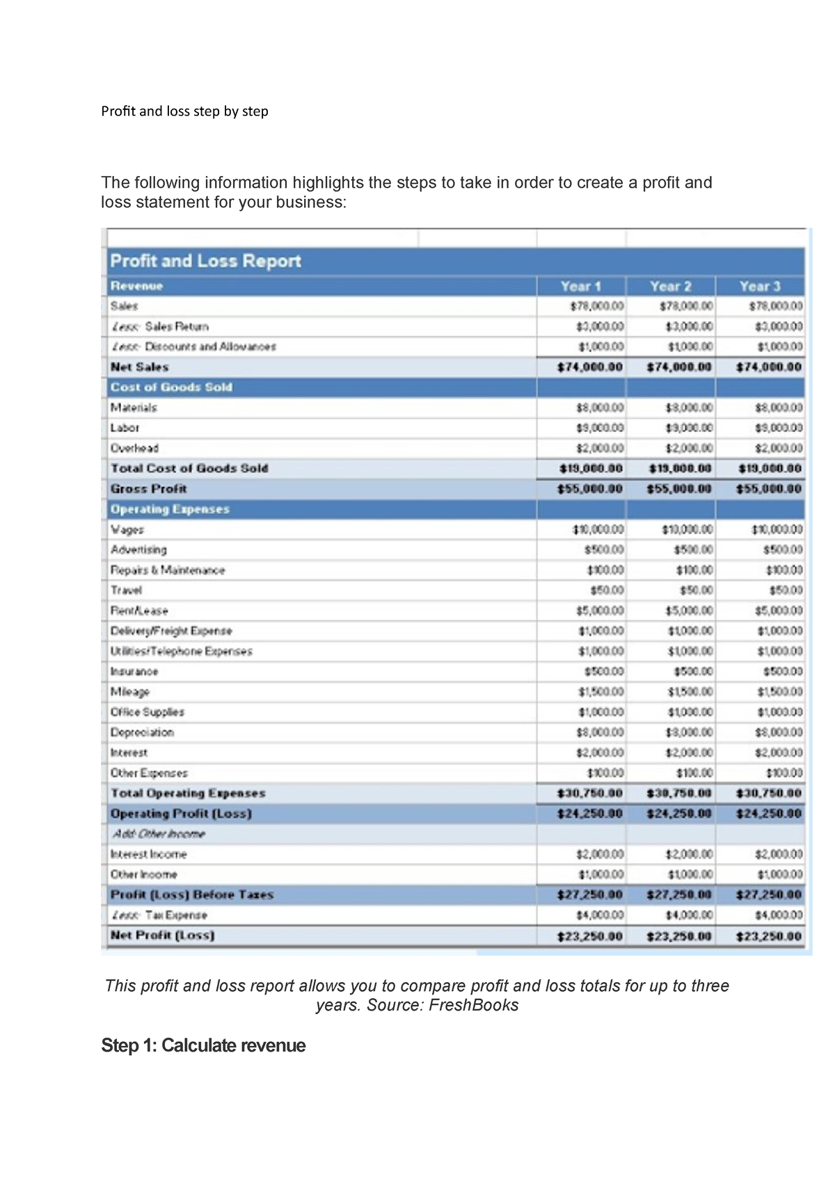 Profit and loss - this is accounting, it won't bring you joy, you know ...