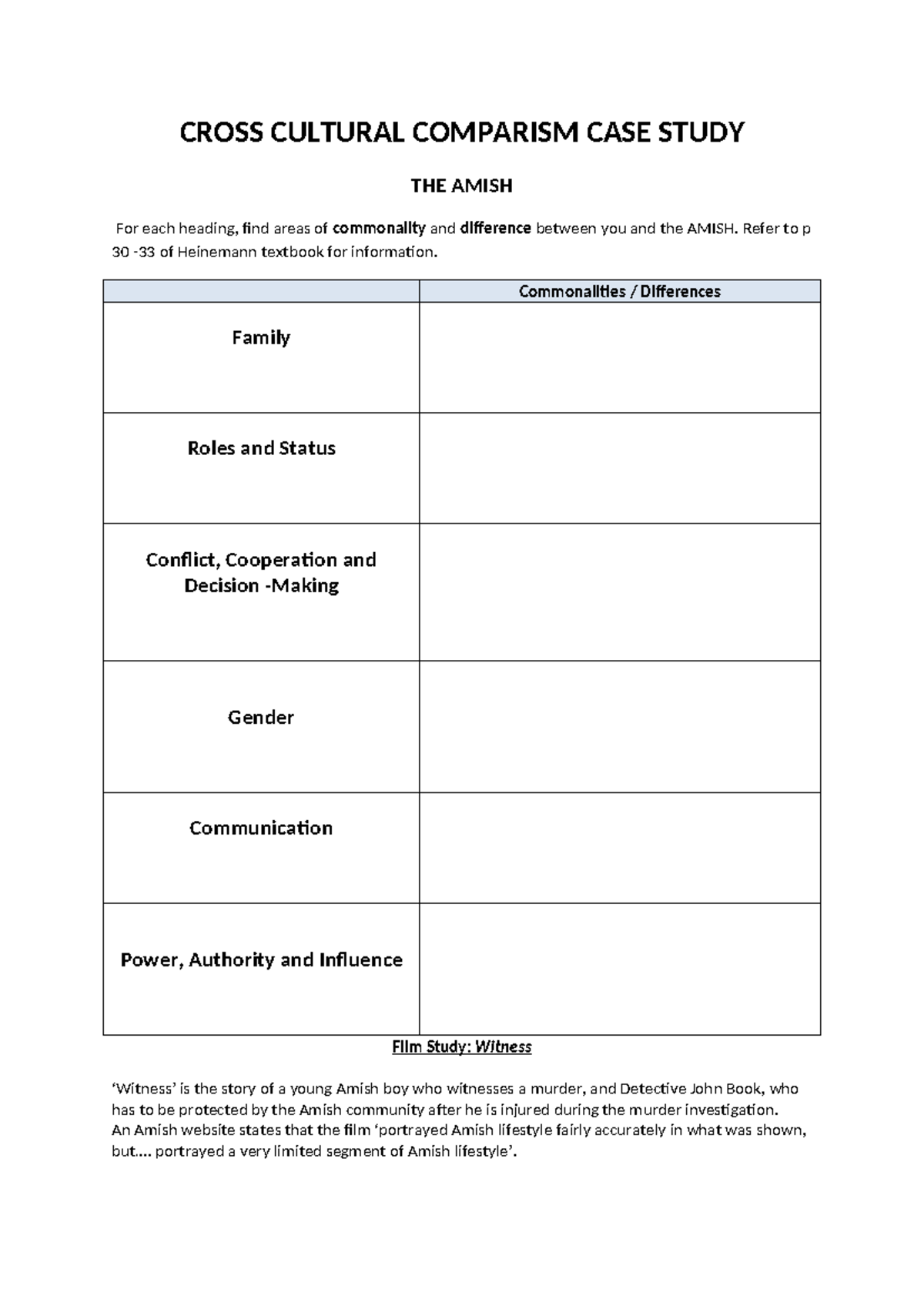 The Amish - Witness Case Study Worksheet - CROSS CULTURAL COMPARISM ...