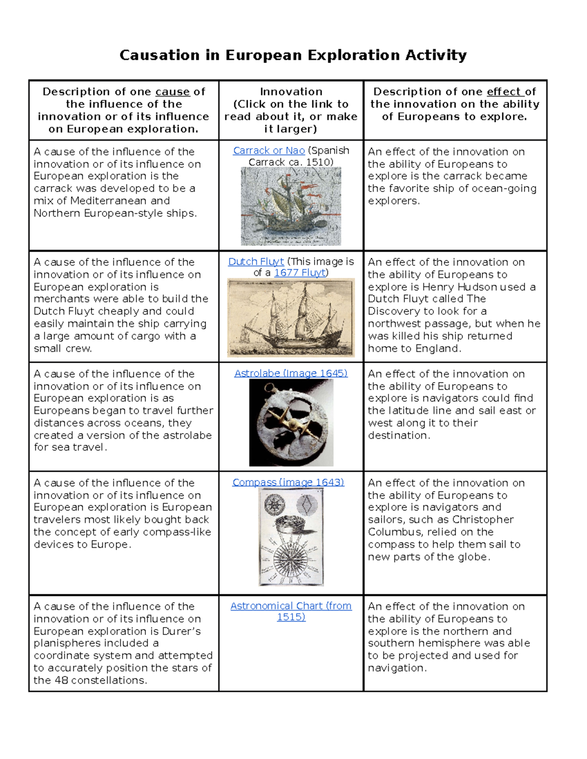 causation-in-european-exploration-activity-1-apwh99-coastal