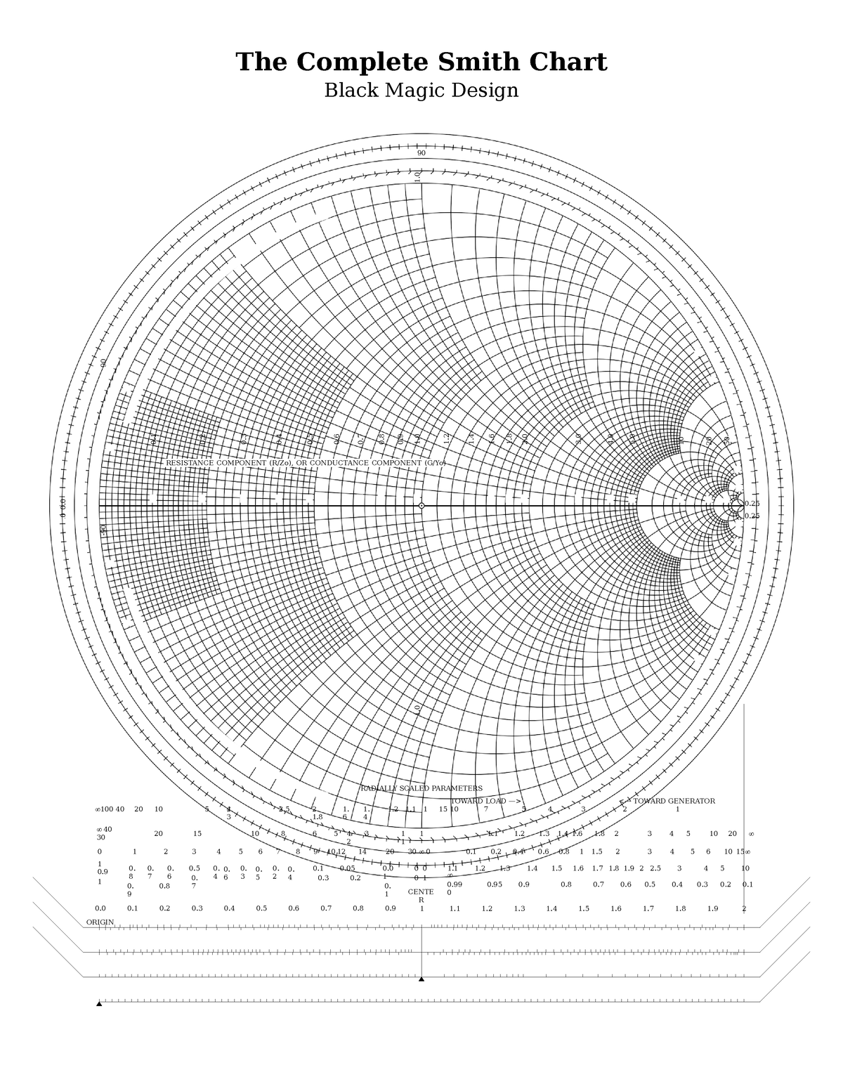 Smith Chart dsadasdsadsadasd The Complete Smith Chart Black Magic