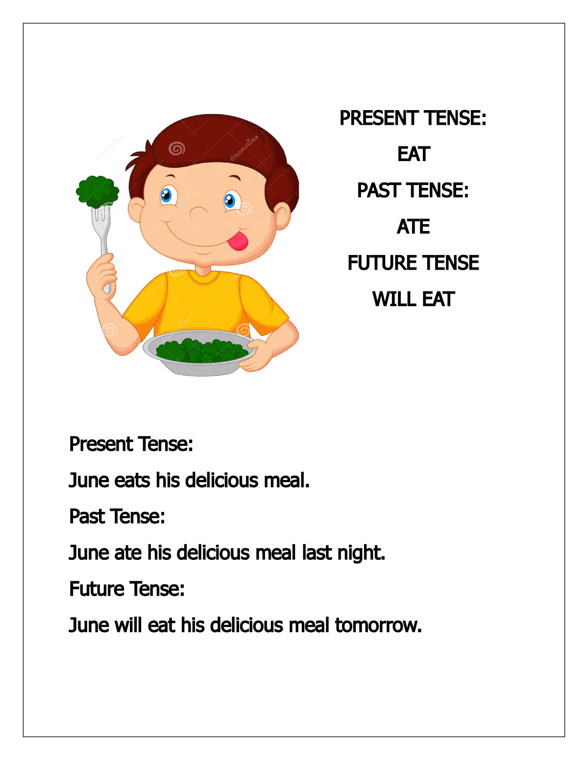 Present Tense Its About Knowledge EAT PAST TENSE ATE FUTURE TENSE 