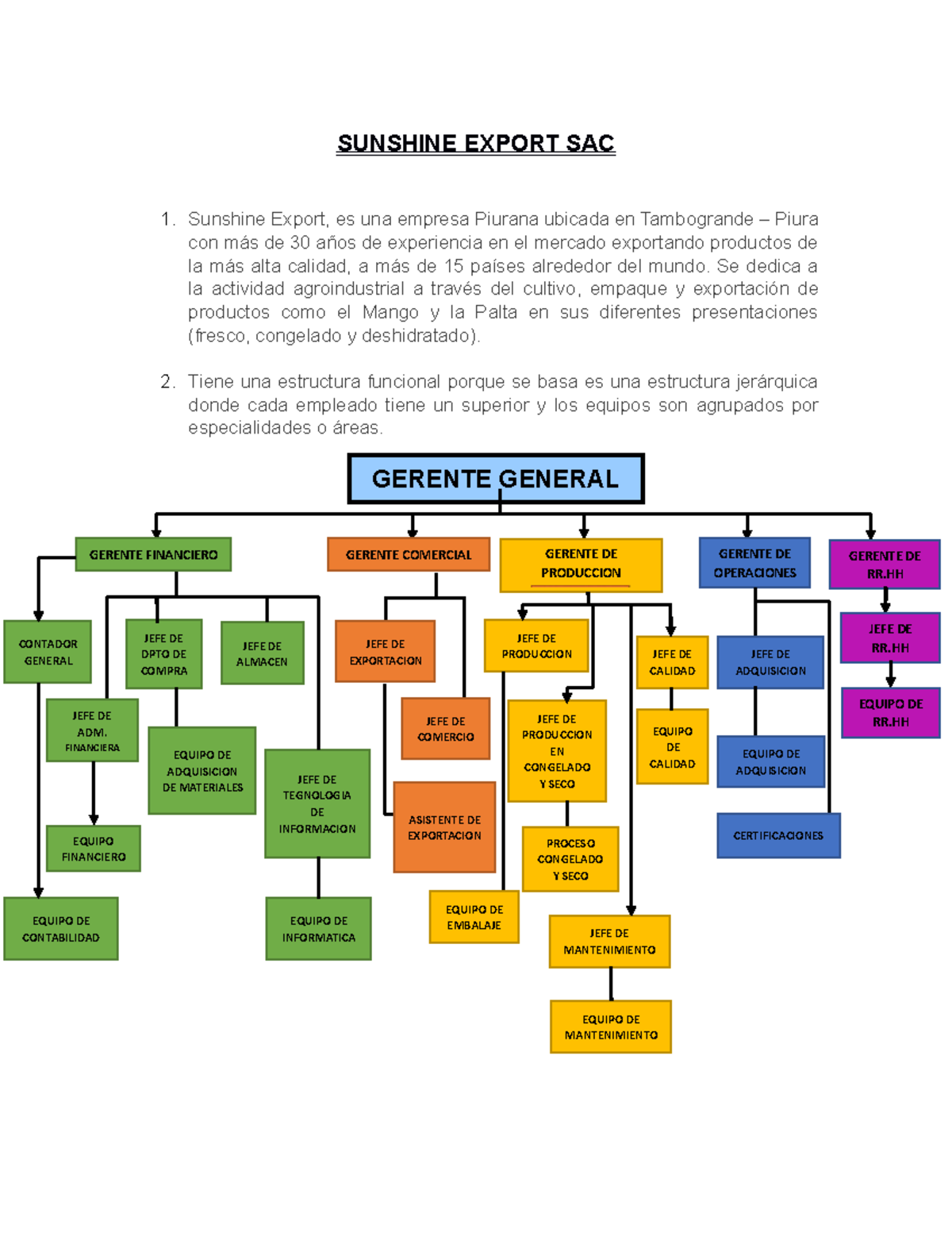 Sunshine Export SAC- Tarea DE Introduccion A LA Admnistracion ...