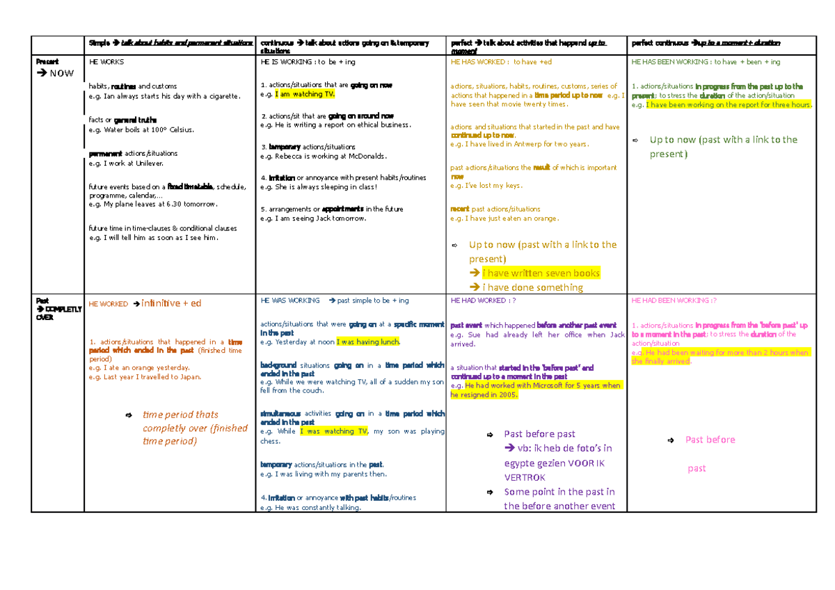 Tijden engels - Simple talk about habits and permanent situations ...