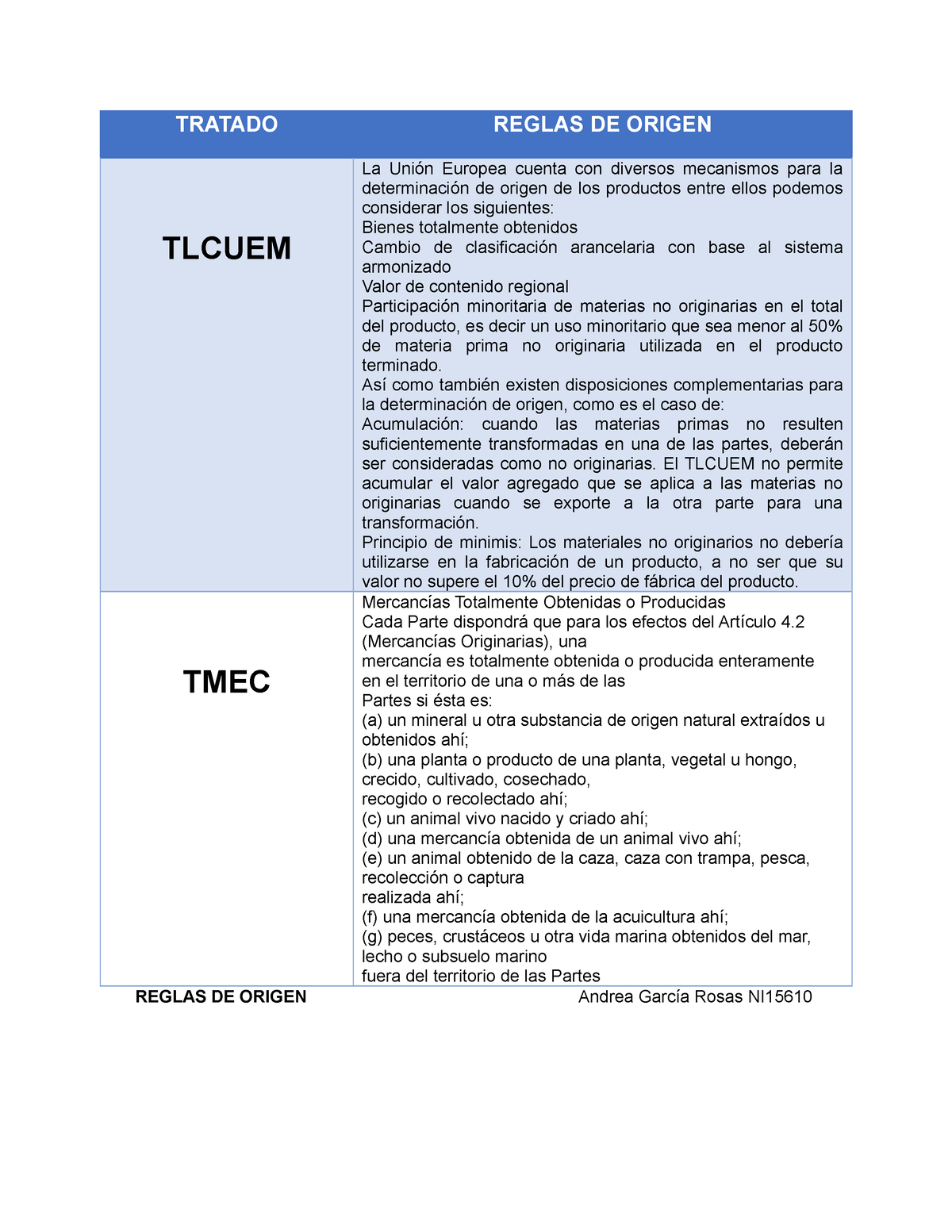 Reglas DE Origen - TRATADO REGLAS DE ORIGEN TLCUEM La Unión Europea ...