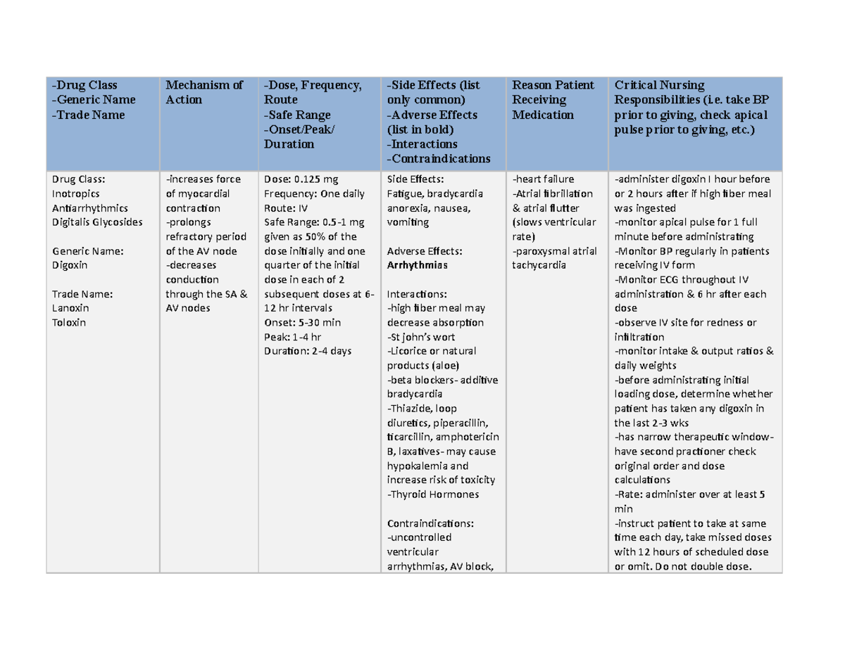 Medication Research Lab 4 -Drug Class -Generic Name -Trade Name ...