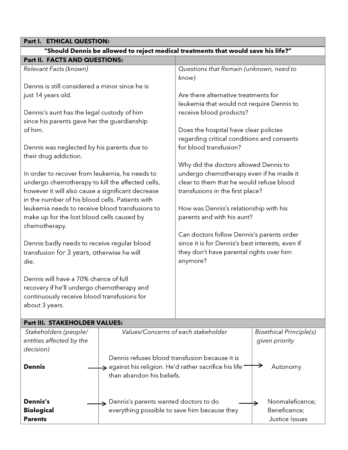 Bioethics- Dennis Decision - Part I. ETHICAL QUESTION: “Should Dennis ...