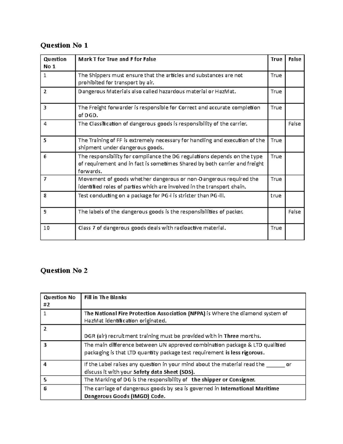 Piffa Assignment No 1(1) solid copy Question No 1 Question No 1 Mark