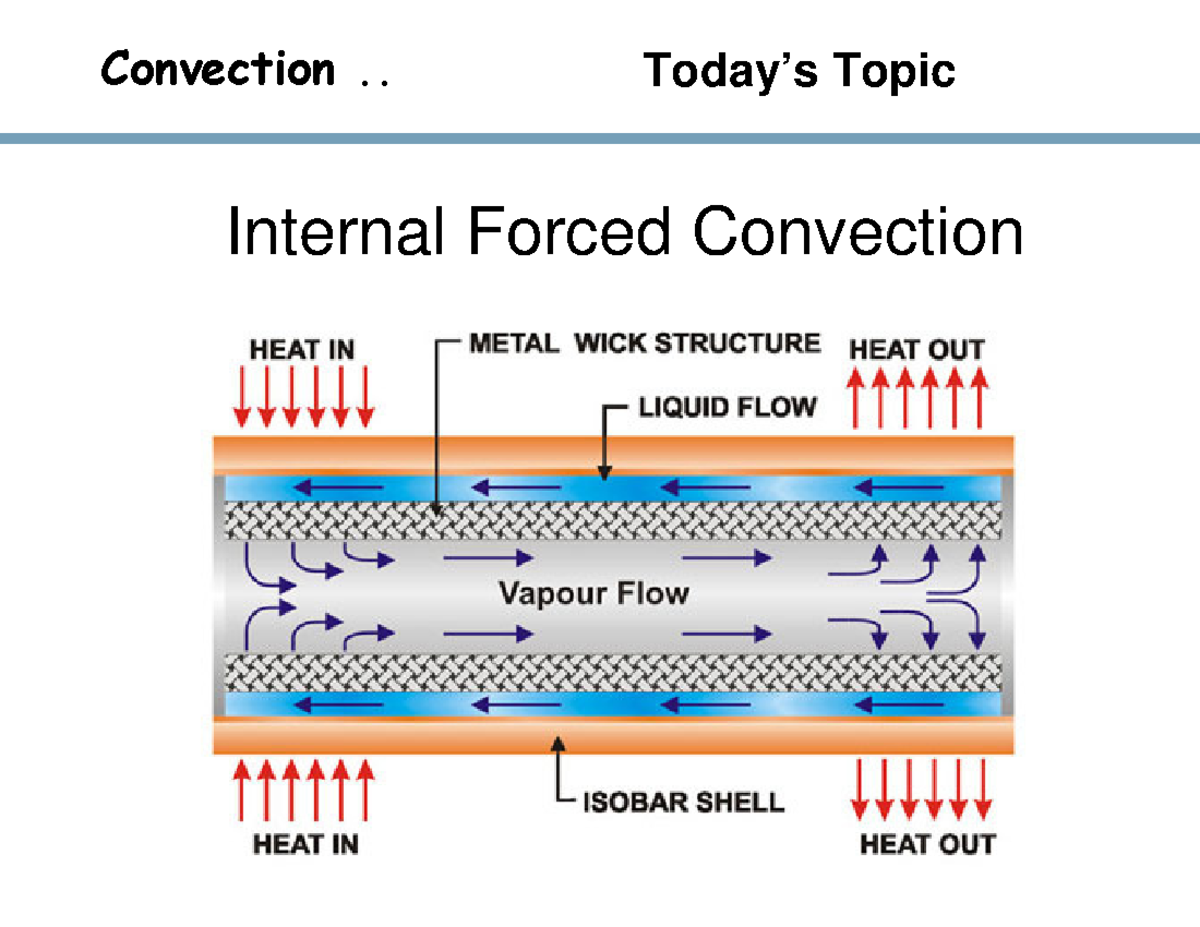 Lec 5 internal flow - Heat and mass transfer - ####### Convection ...