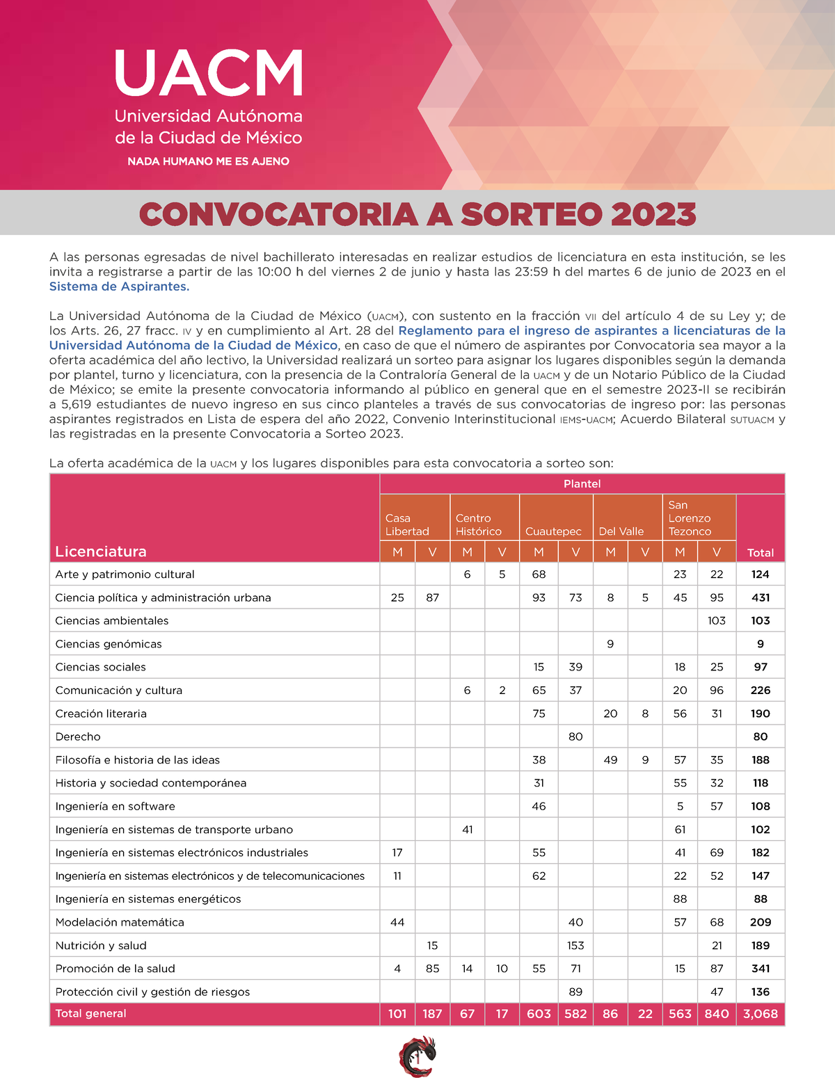 Convocatoria Sorteo 2023 - 1 A Las Personas Egresadas De Nivel ...