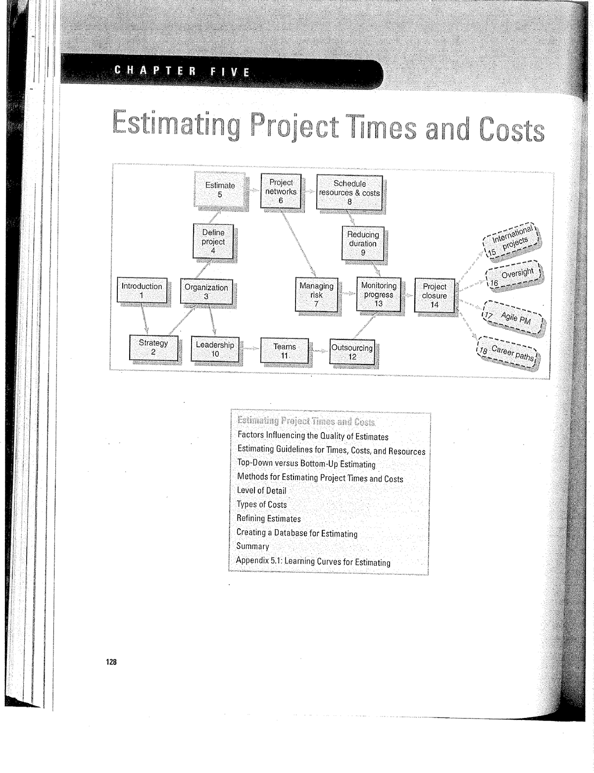 Chapter 5 - Project Management - Introduction To Business World - Studocu