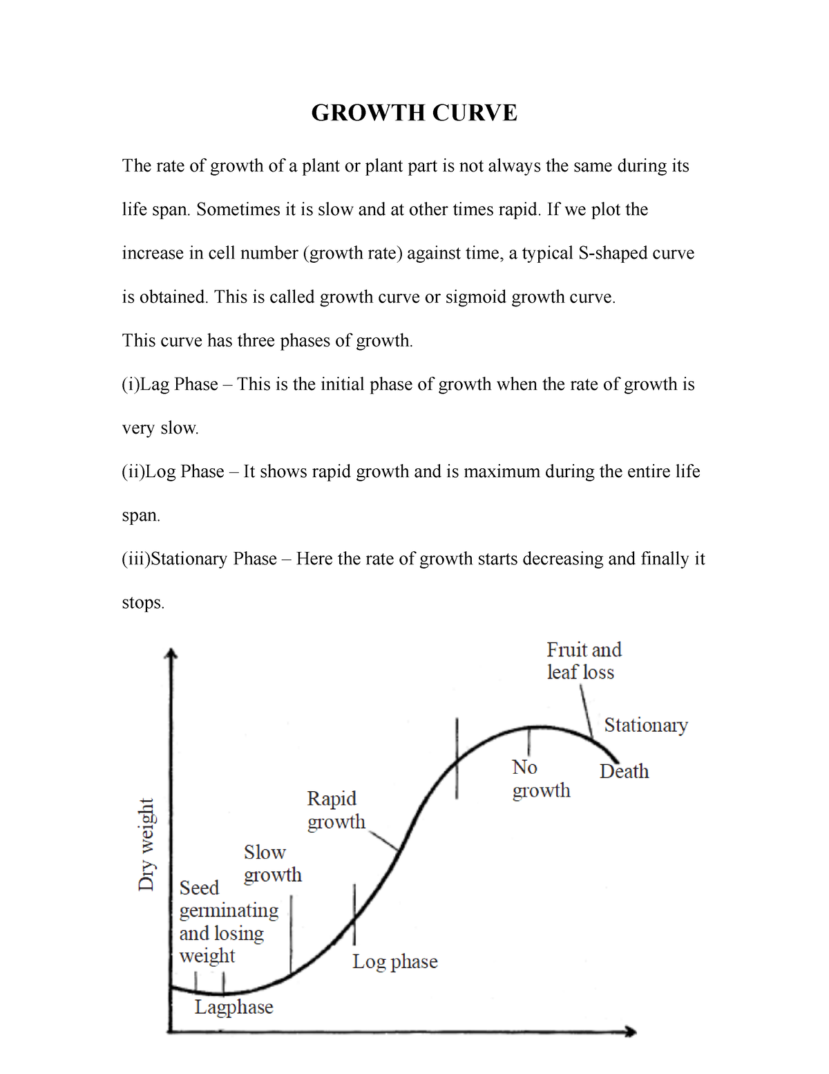 Growth Curve - GROWTH CURVE The rate of growth of a plant or plant part ...