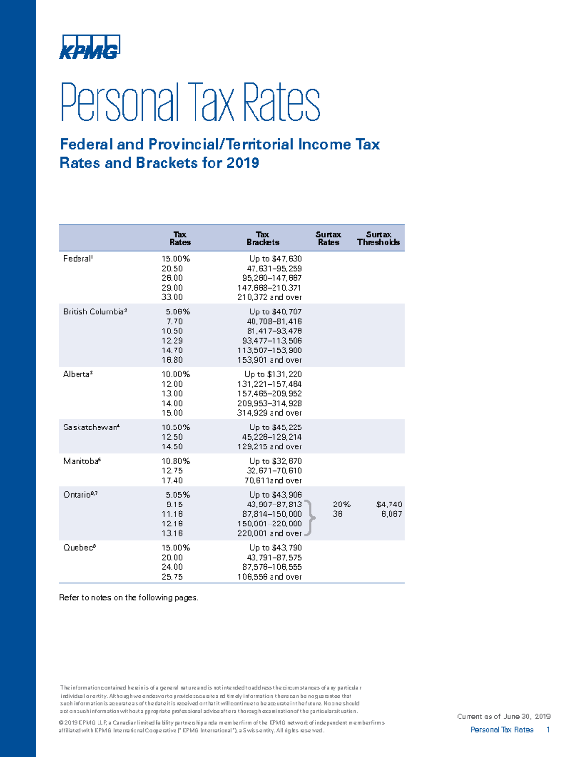 Canadian Tax Rates Personal Tax Rates 1 Current as of June 30, 2019