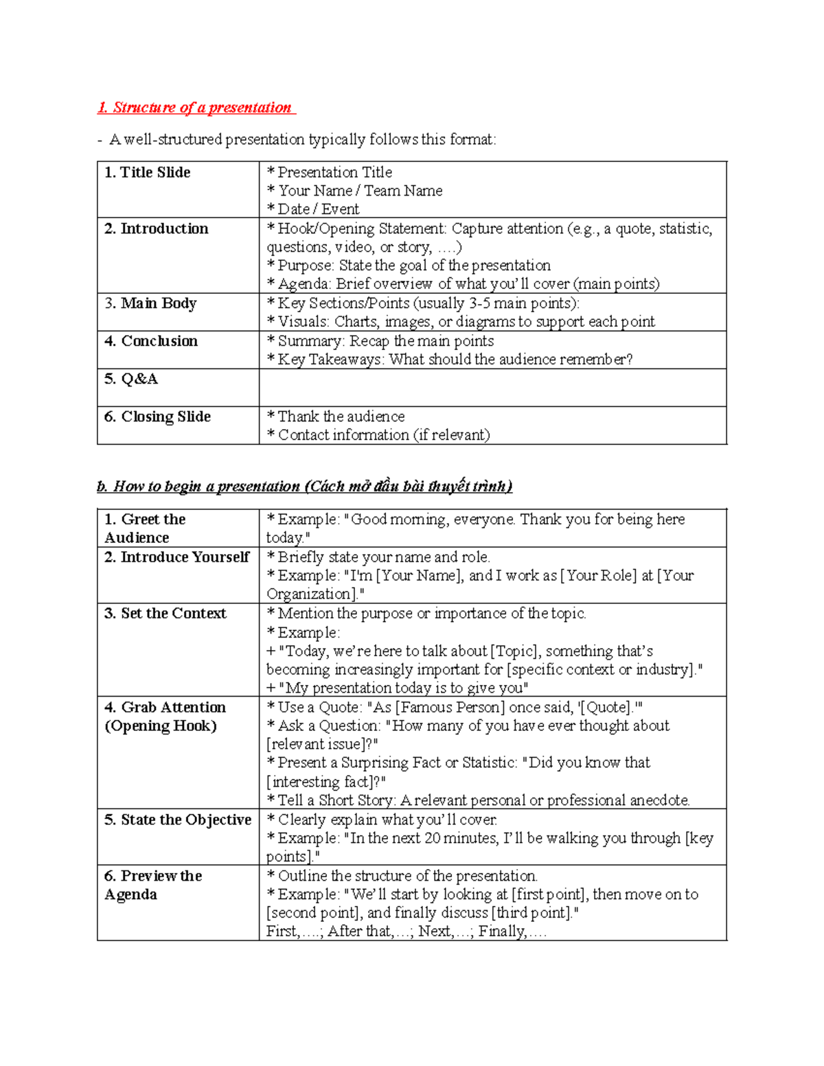 Hướng dẫn thuyết trình Structure of a presentation A wellstructured
