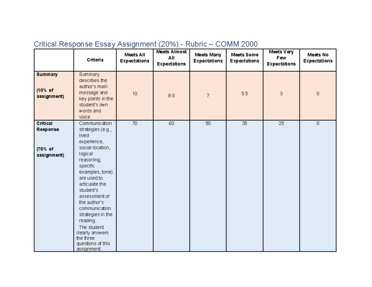 COMM2000 Critical Response Essay Rubric (20%) Ed - Critical Response ...