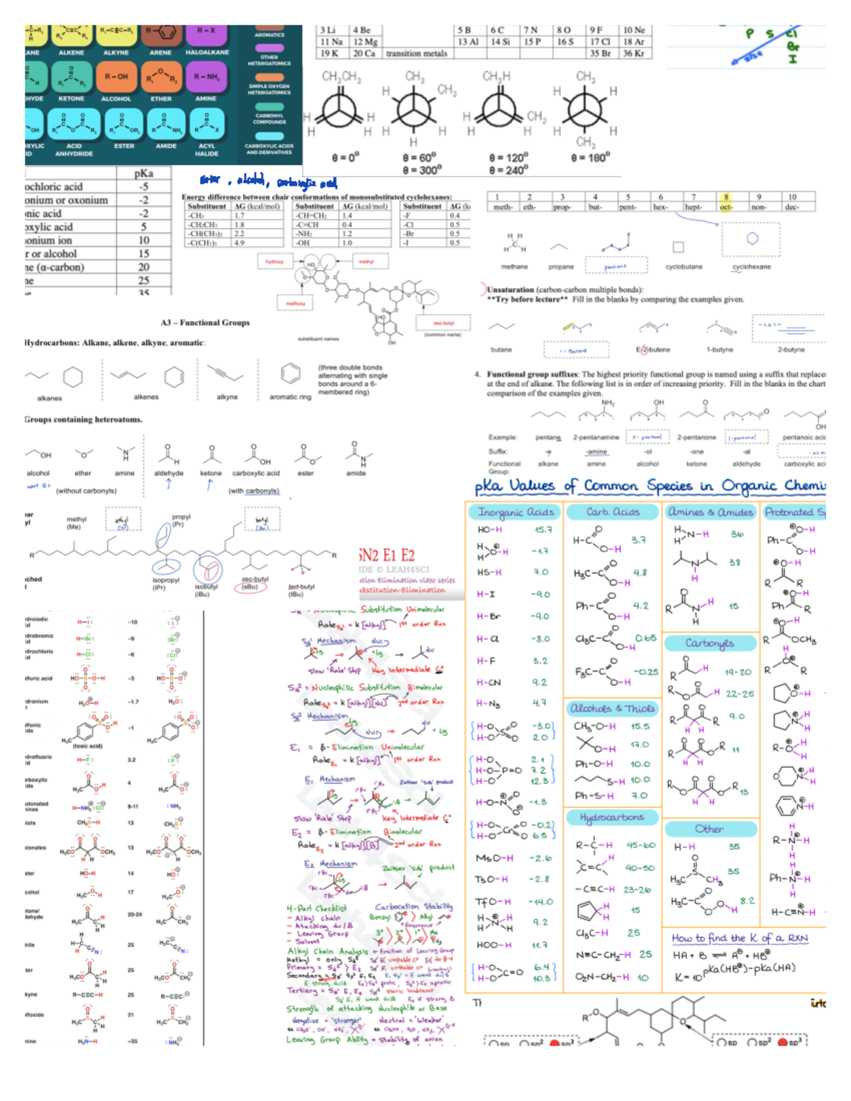 Chem3A MT1Sheet - Summary Chemical Structure And Reactivity - CEC R R 3 ...