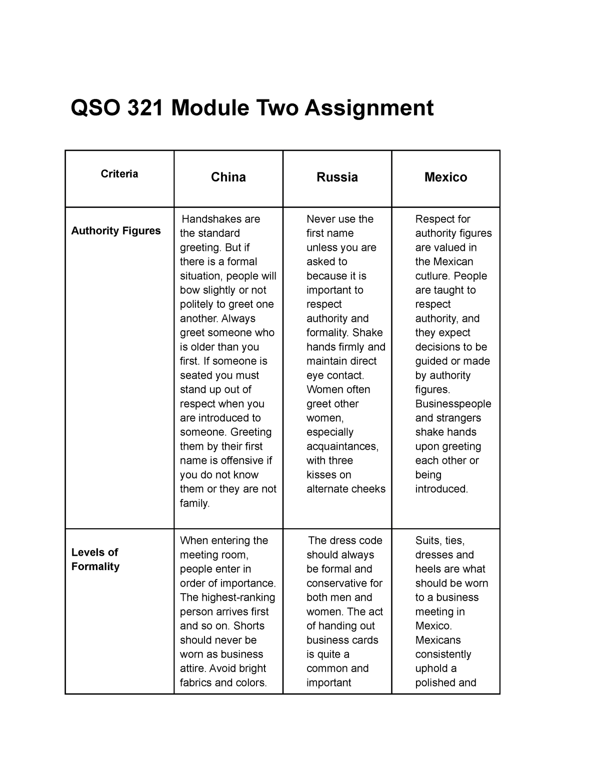 module two assignment guidelines and rubric