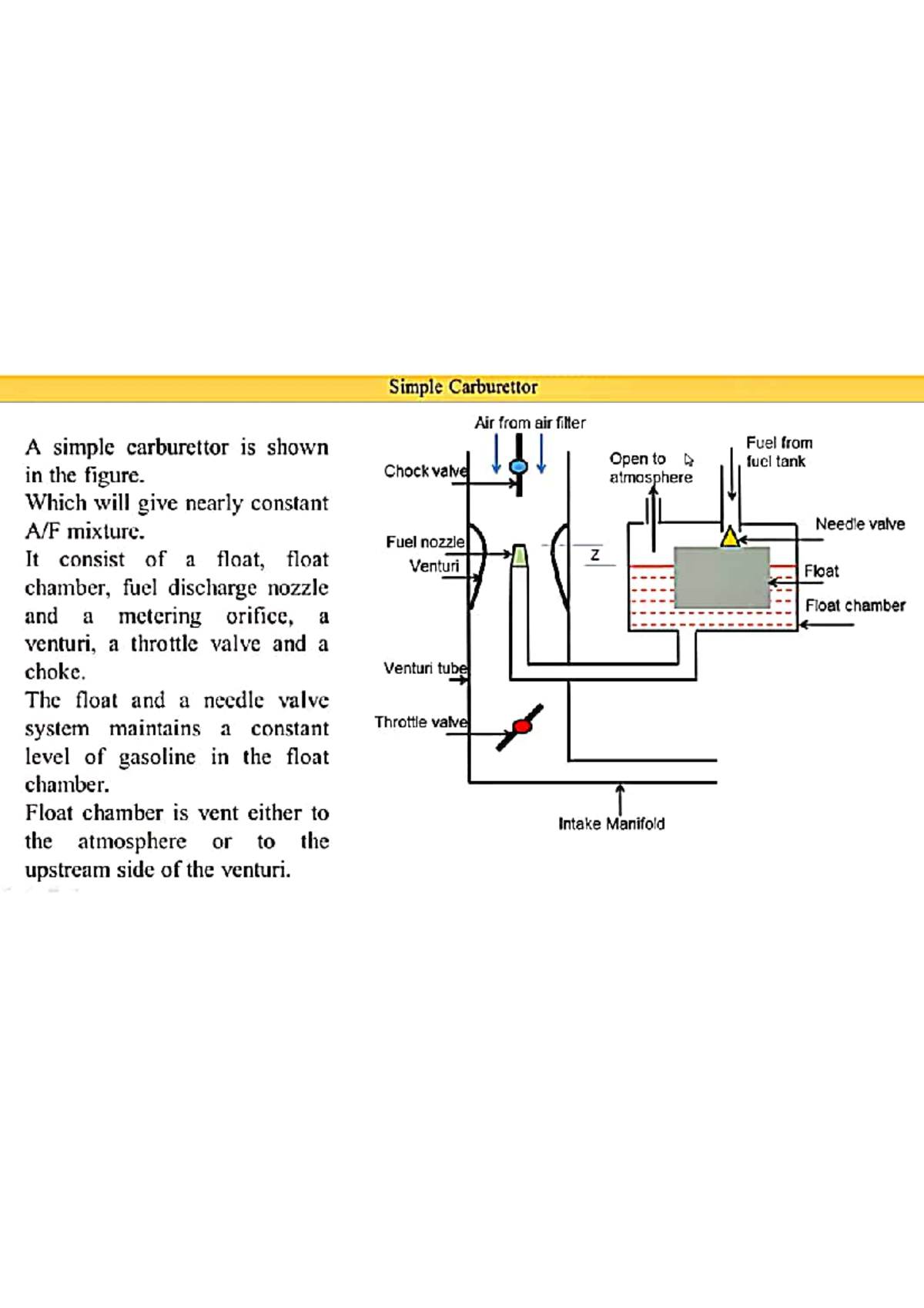 Simple carburettor No any Bachelor of technology Mechanical