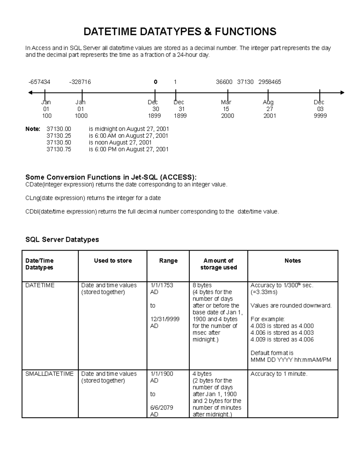 functions-date-time-course-handout-14-datetime-datatypes-amp