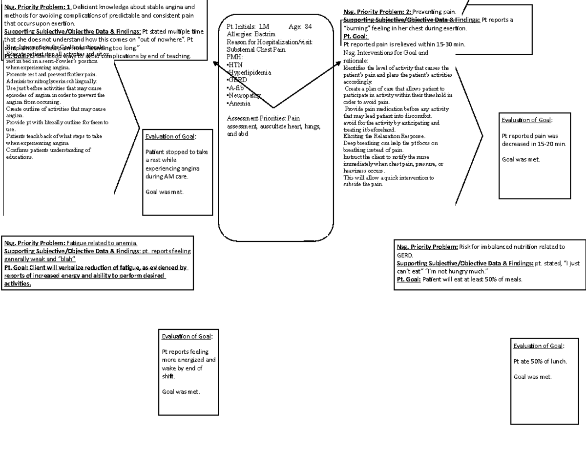 Concept Map W8 - Documentation of practice pt information plan of care ...