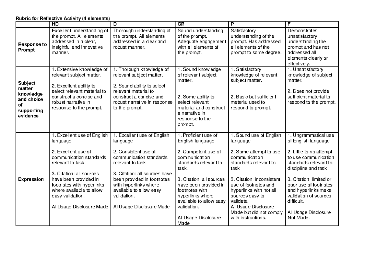 Rubric Reflective Activity LAWS5036 - 021758 - Studocu