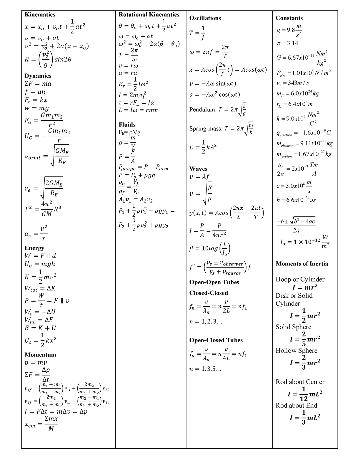 2070 equation sheet Correct - Kinematics 𝑥𝑥 = 𝑥𝑥𝑜𝑜 + 𝑣𝑣𝑜𝑜 𝑡𝑡 + 1 2 𝑎𝑎𝑡𝑡 ...