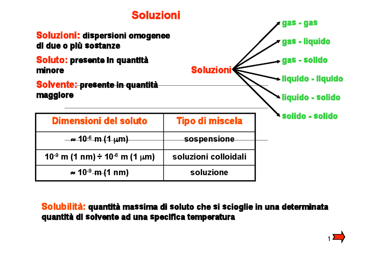 Appunti Chimica 7 Esercizi E Concentrazioni A A 2012 2013 M 1