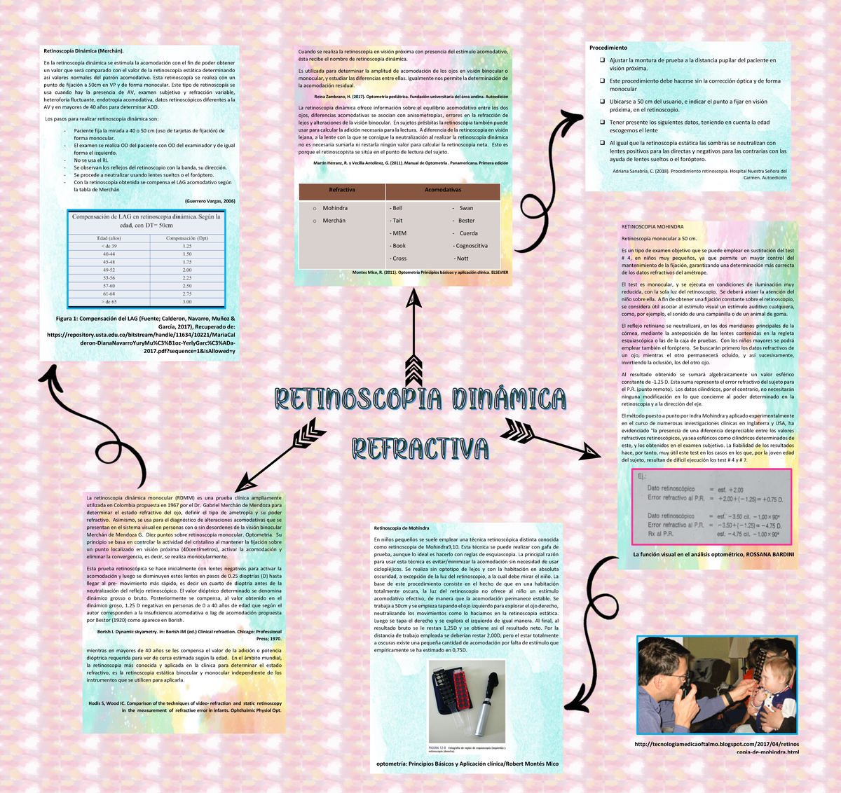 Optometría apuntes baja visión y análisis RETINOSCOPIA MOHINDRA