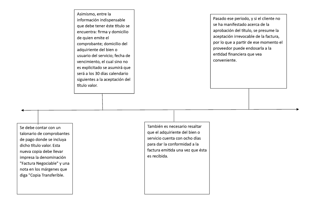 Linea Del Tiempo De Proceso De Factura Negociable Pasado Ese Periodo Y Si El Cliente No Se Ha 7657